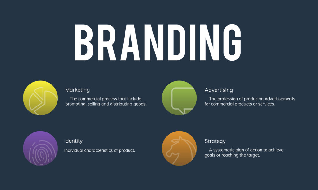  Branding services by Digital Orb digital marketing agency in Indore