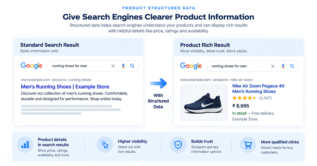 Illustration showing product information such as price rating and availability in search results